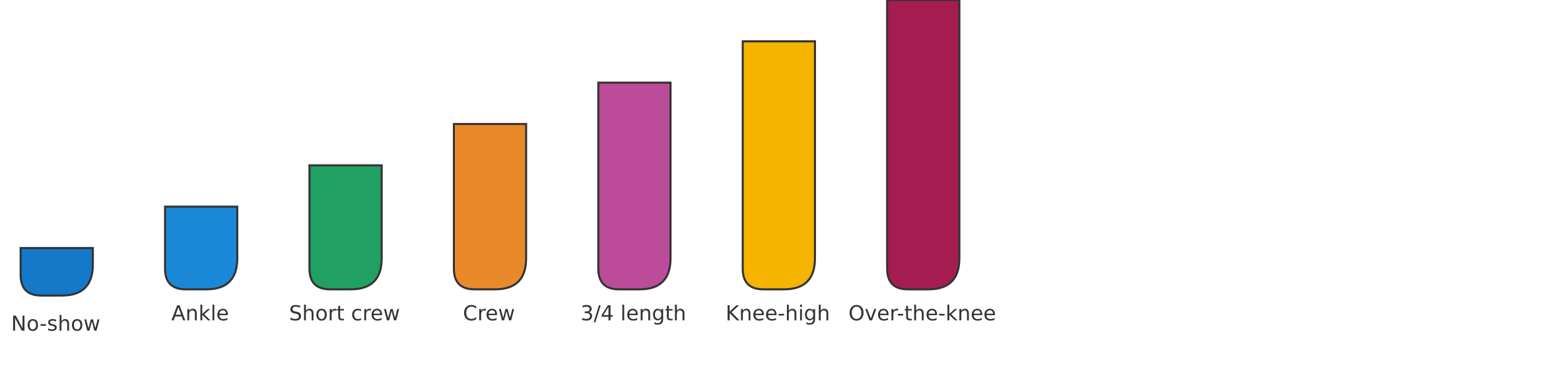 Sock height guide