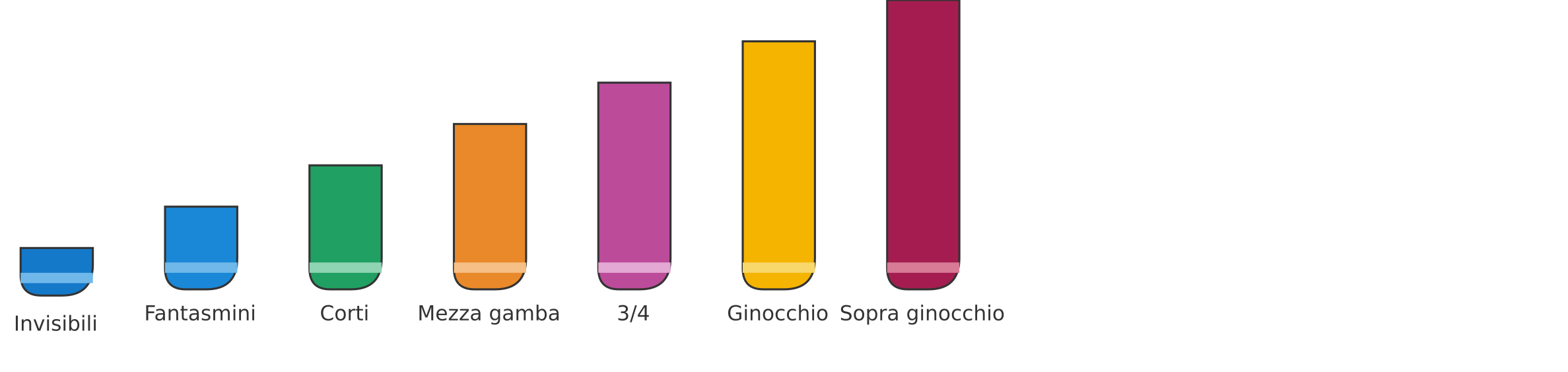 Guida alle altezze dei calzini
